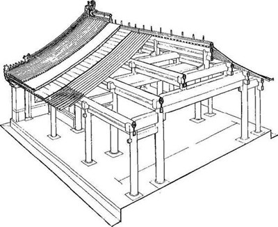 Características de Arquitectura Antigua China