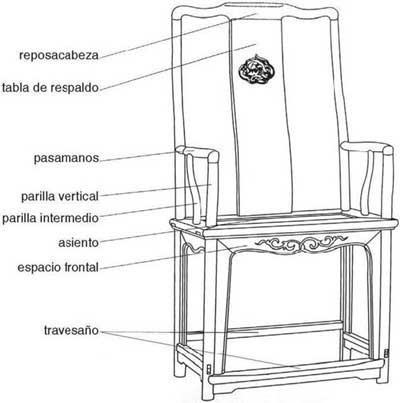 Componentes Originarios de Arquitectura Tradicional que Forman Mueble