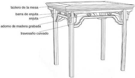 Componentes Originarios de Arquitectura Tradicional que Forman Mueble